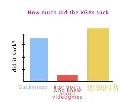 vga graph